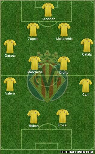 Villarreal C.F., S.A.D. Formation 2011