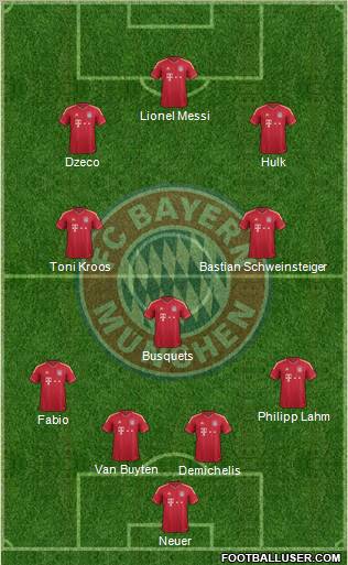 FC Bayern München Formation 2011