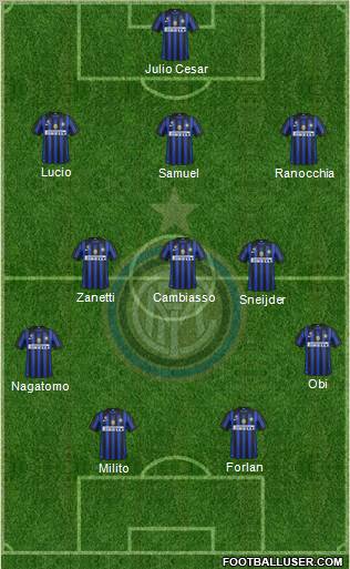 F.C. Internazionale Formation 2011