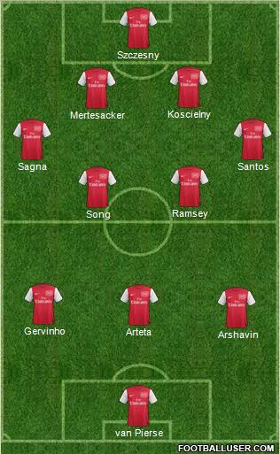 Arsenal Formation 2011