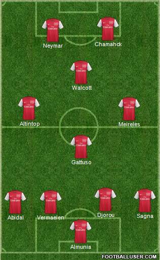 Arsenal Formation 2011