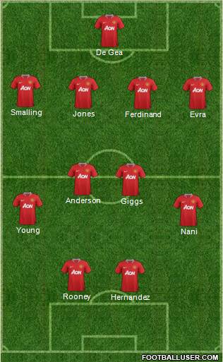Manchester United Formation 2011