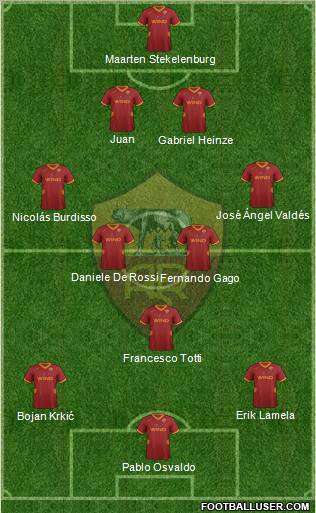 AS Roma Formation 2011