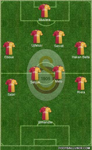 Galatasaray SK Formation 2011