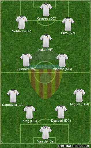 Valencia C.F., S.A.D. Formation 2011