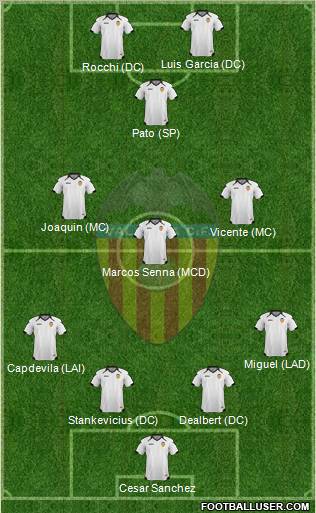 Valencia C.F., S.A.D. Formation 2011