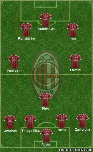 A.C. Milan Formation 2011