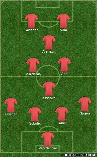 Football Manager Team Formation 2011