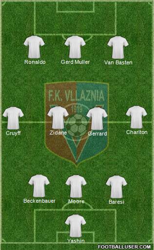 KS Vllaznia Shkodër Formation 2011