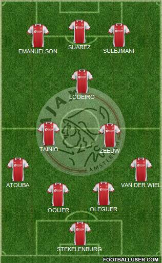 AFC Ajax Formation 2011
