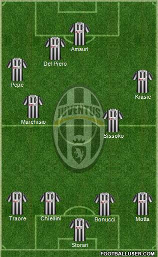 Juventus Formation 2011
