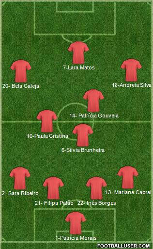 Dream Team Formation 2011