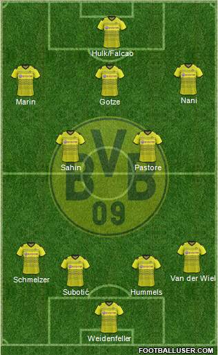 Borussia Dortmund Formation 2011