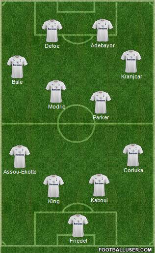 Tottenham Hotspur Formation 2011