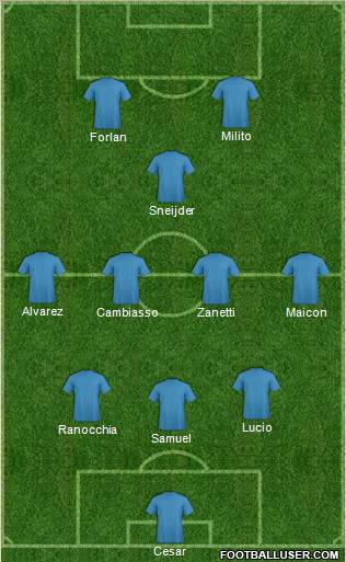 Fifa Team Formation 2011
