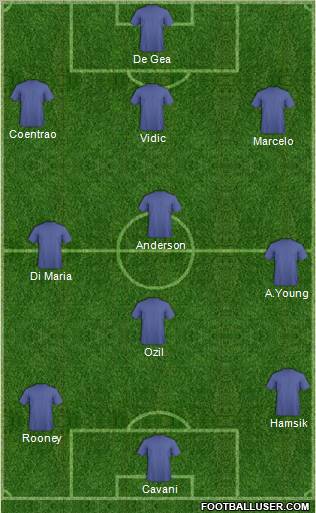 Champions League Team Formation 2011