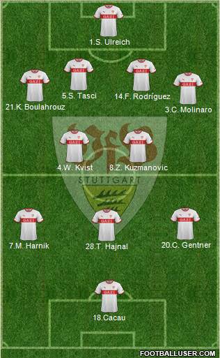 VfB Stuttgart 4-2-3-1 football formation