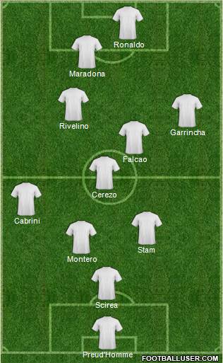 Dream Team Formation 2011