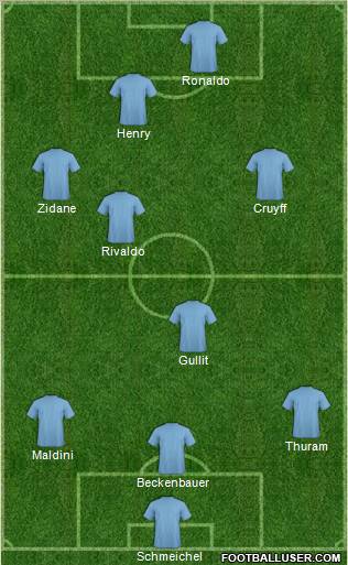 Dream Team Formation 2011