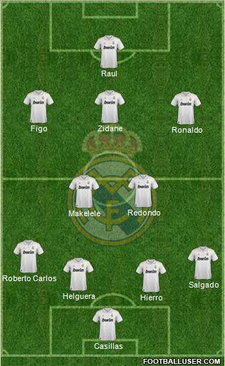 Real Madrid C.F. Formation 2011