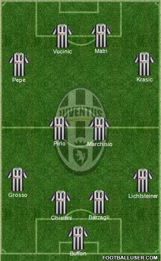 Juventus Formation 2011