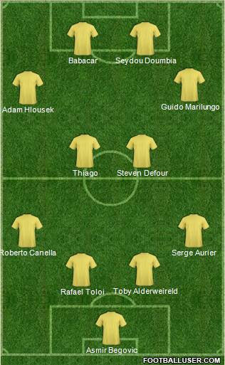 Football Manager Team Formation 2011