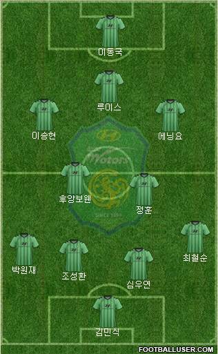 Jeonbuk Hyundai Motors Formation 2011
