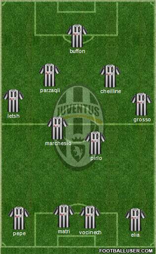 Juventus Formation 2011
