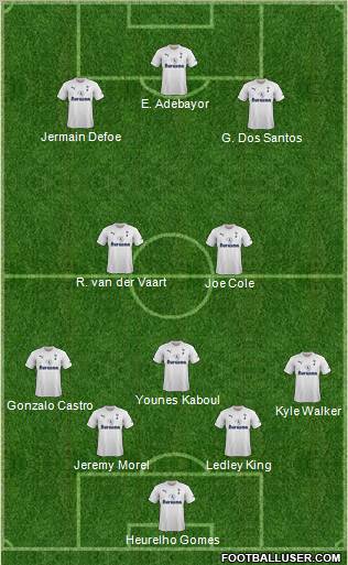 Tottenham Hotspur Formation 2011