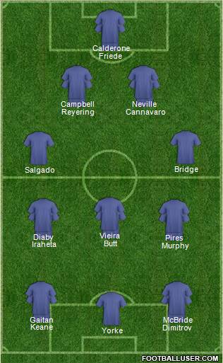 New York Red Bulls Formation 2011