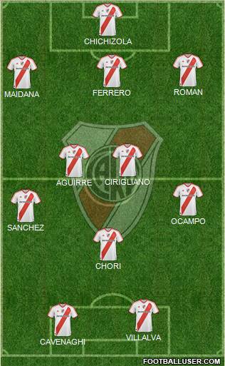 River Plate Formation 2011