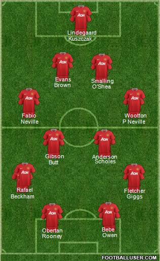 Manchester United Formation 2011