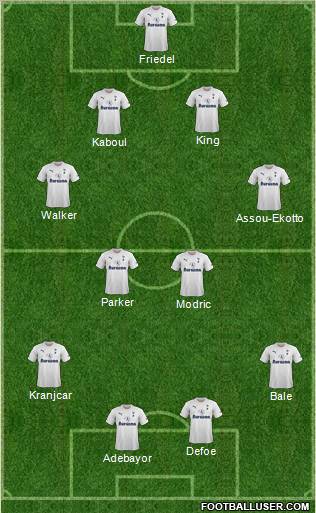 Tottenham Hotspur Formation 2011