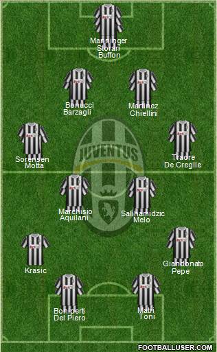 Juventus Formation 2011