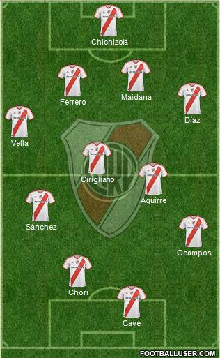 River Plate Formation 2011