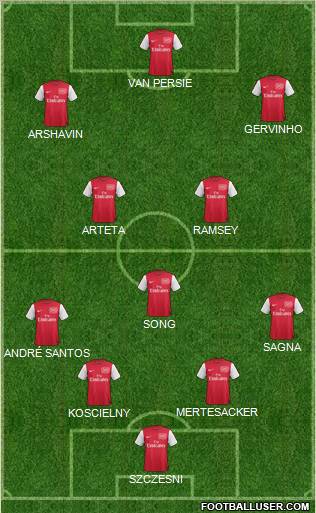 Arsenal Formation 2011