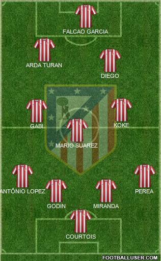 C. Atlético Madrid S.A.D. Formation 2011