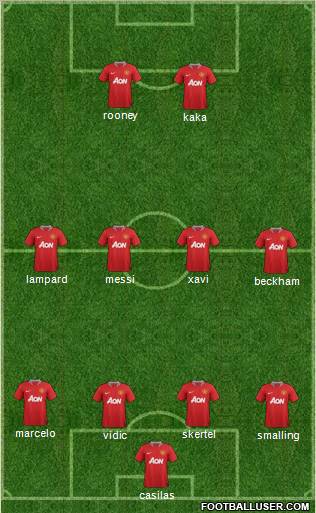 Manchester United Formation 2011