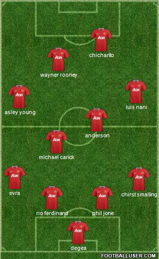Manchester United Formation 2011