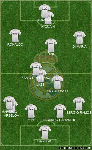 Real Madrid C.F. Formation 2011