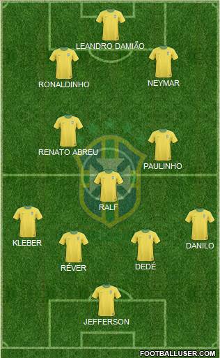 Brazil Formation 2011