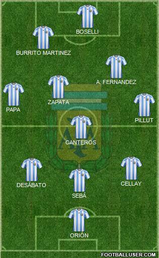Argentina Formation 2011