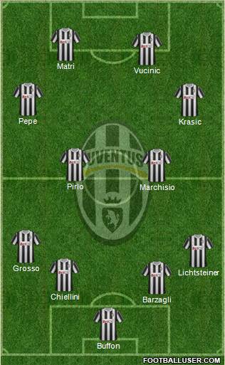Juventus Formation 2011