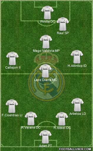 Real Madrid C.F. Formation 2011