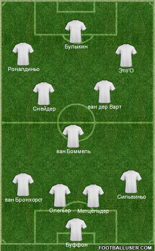 Dream Team Formation 2011
