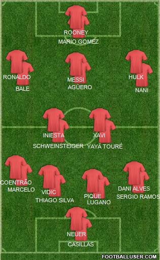 Fifa Team Formation 2011