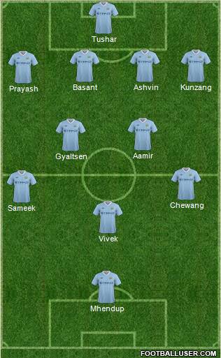 Manchester City Formation 2011