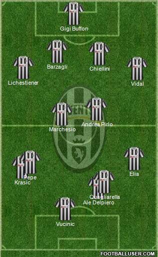 Juventus Formation 2011