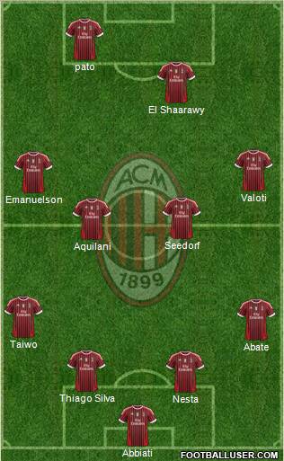 A.C. Milan Formation 2011