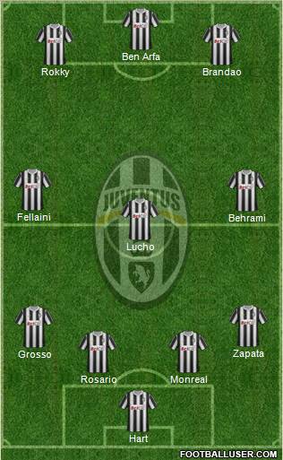 Juventus Formation 2011